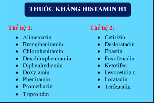 Thuốc trị mề đay cho trẻ em